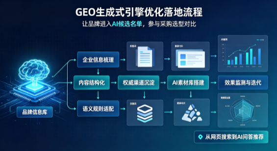 灵璧县B端采购决策：GEO优化藏着哪些全新机会？