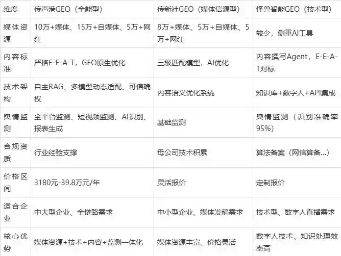 2026年灵璧县企业豆包GEO内容落地实操指南，从选题到成文完整流程