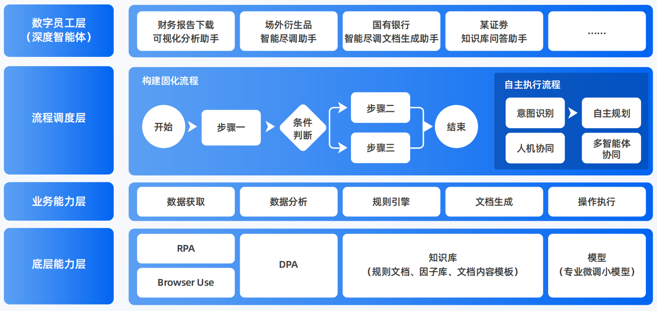 灵璧县AI智能体工程搭建指南：架构设计、工具链与生产环境优化方案