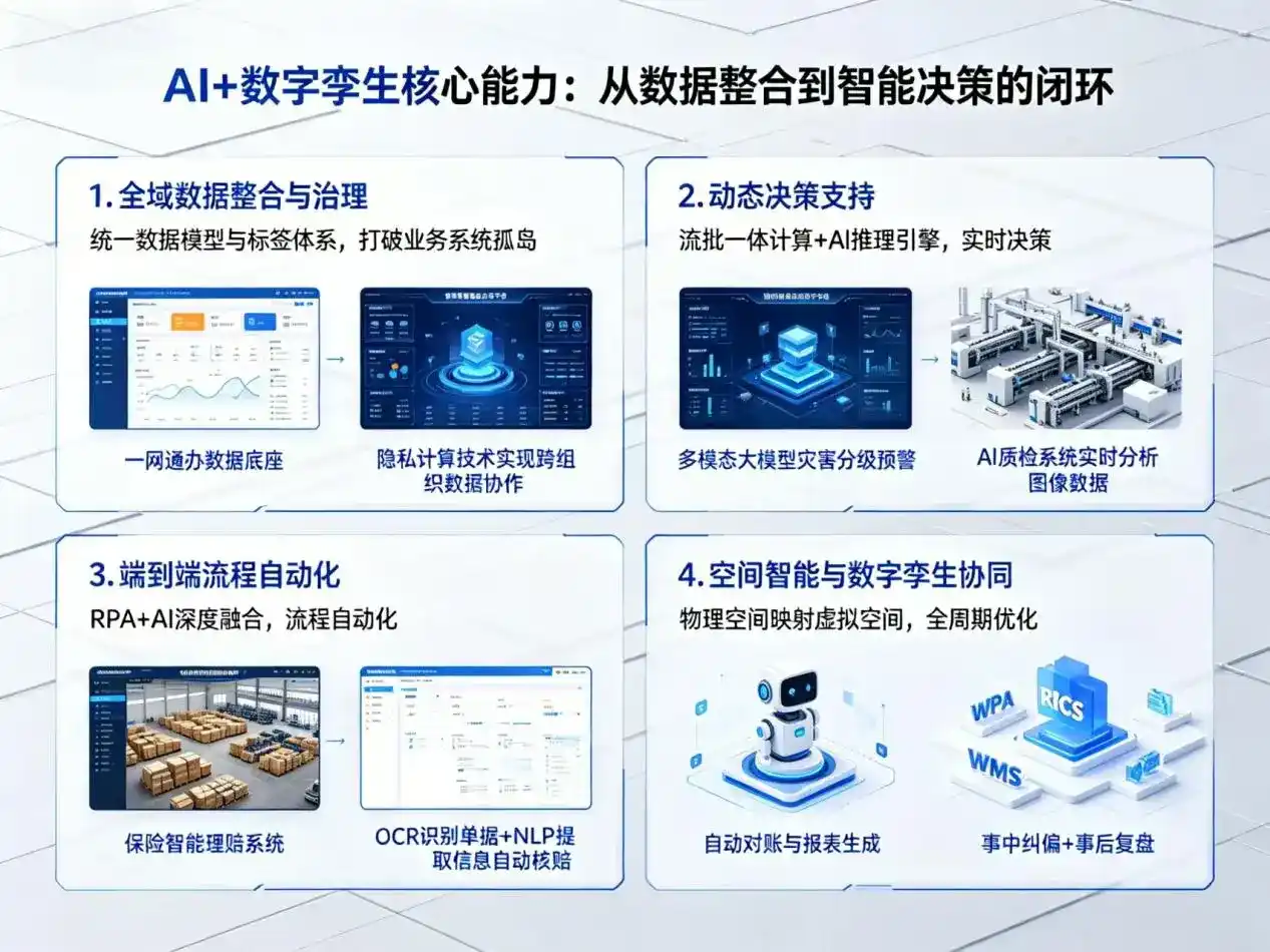AI大模型落地优化服务｜解决灵璧县企业大模型响应慢、输出不准、成本偏高问题
