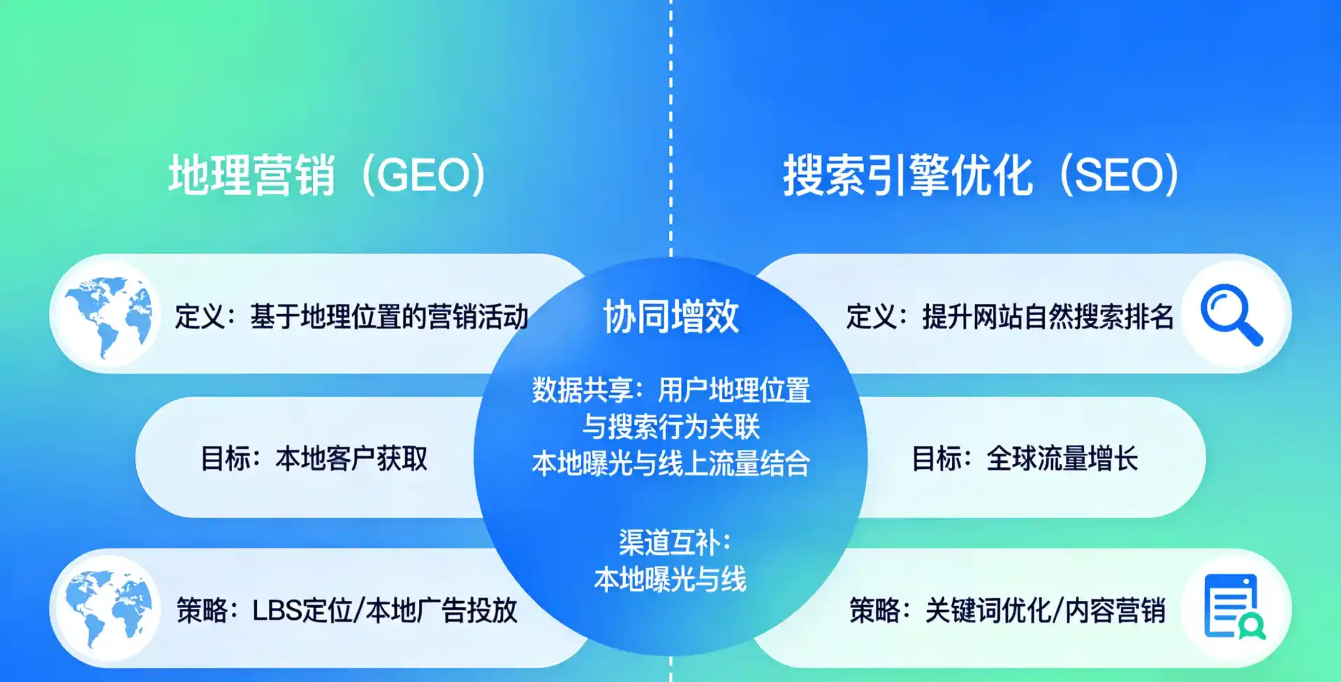 立足灵璧县，从用户需求与流量逻辑，解读GEO优化的落地价值与应用前景
