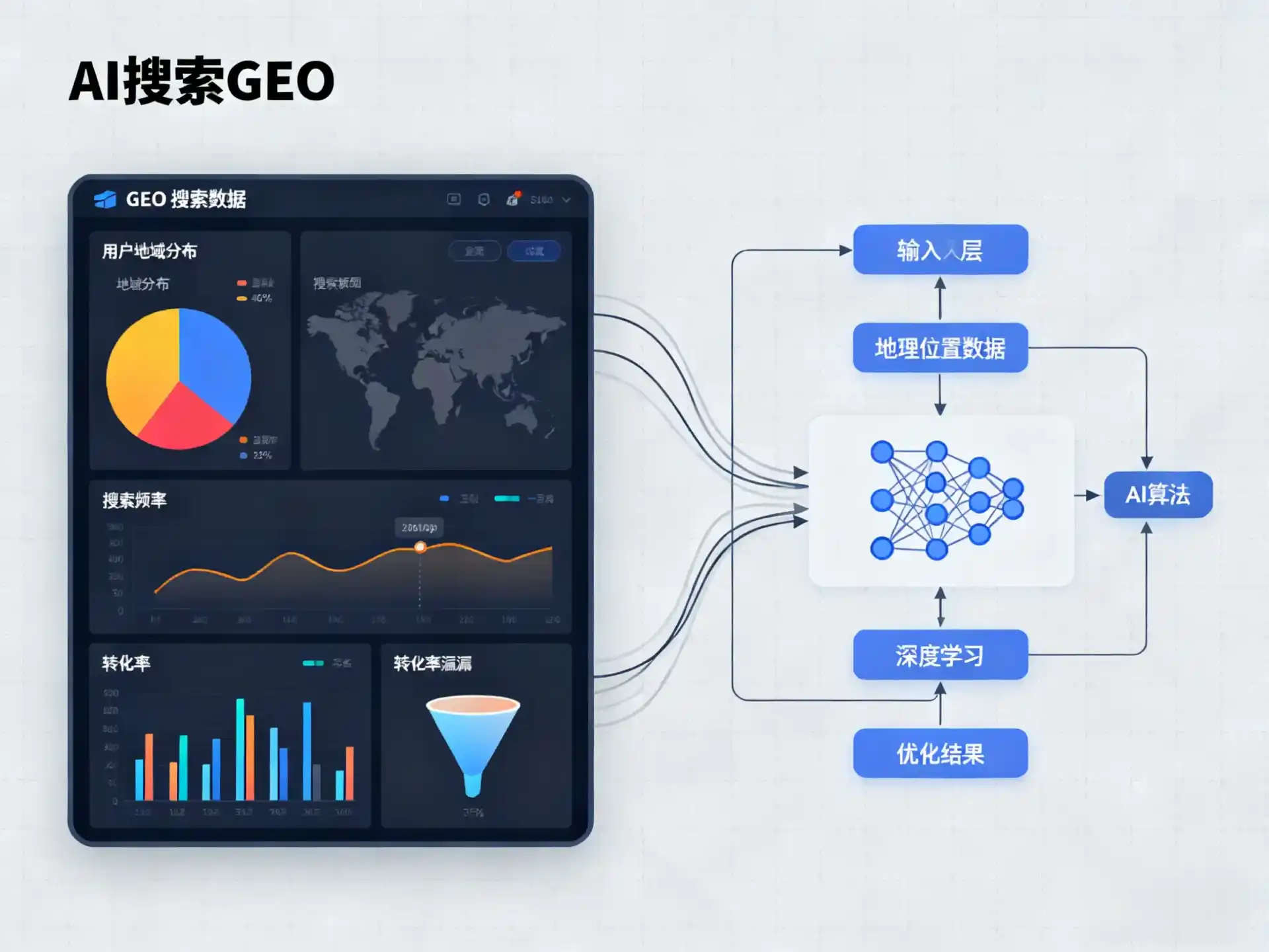 灵璧县GEO优化服务商该如何筛选？生成式引擎优化行业实践观察